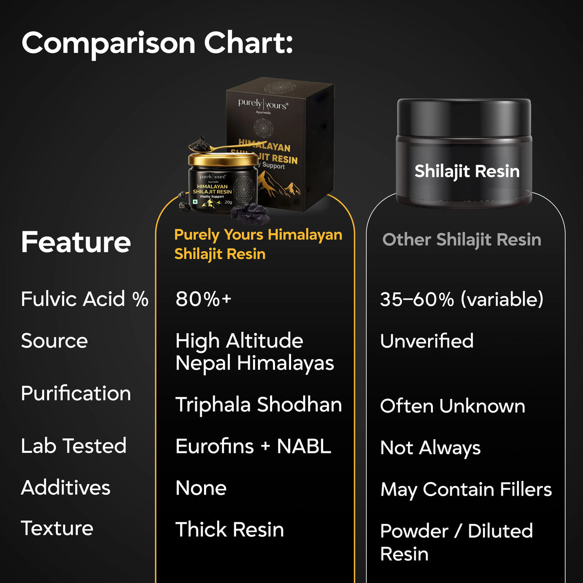 Shilajit Resin – Pure Himalayan Shilajit for Natural Energy (20g)