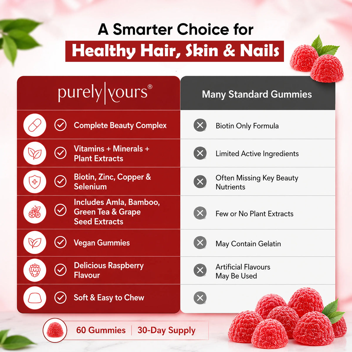 Hair, Skin & Nail Gummies – Vitamin & Mineral Support