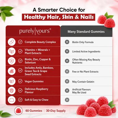 Hair, Skin & Nail Gummies – Vitamin & Mineral Support