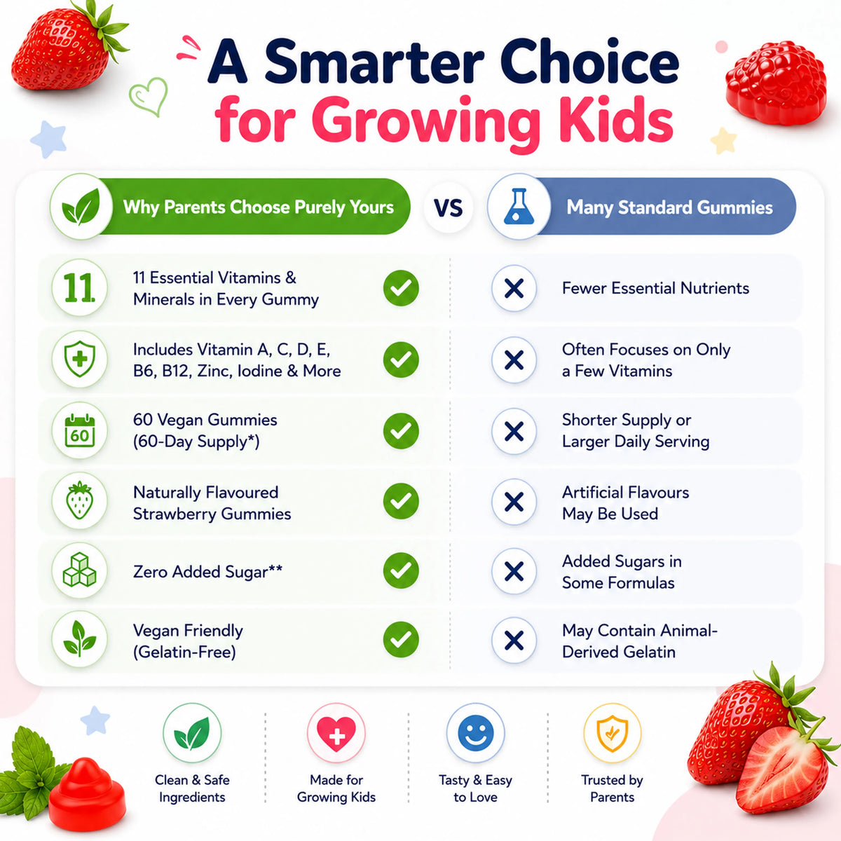 Kids Multivitamin Gummies – Daily Nutritional Support for Growing Children
