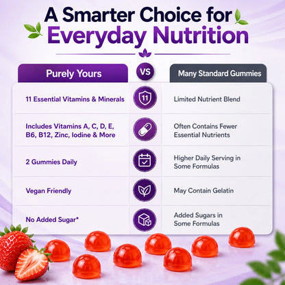 Multivitamin Gummies – Daily Vitamin & Mineral Support
