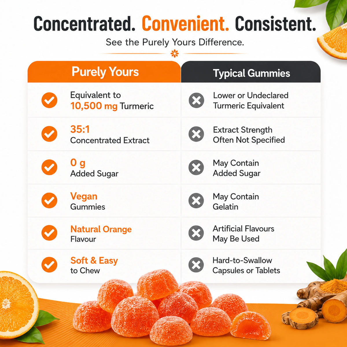 Turmeric Gummies – Immune & Everyday Wellness Support