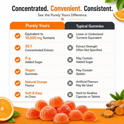 Turmeric Gummies – Immune & Everyday Wellness Support